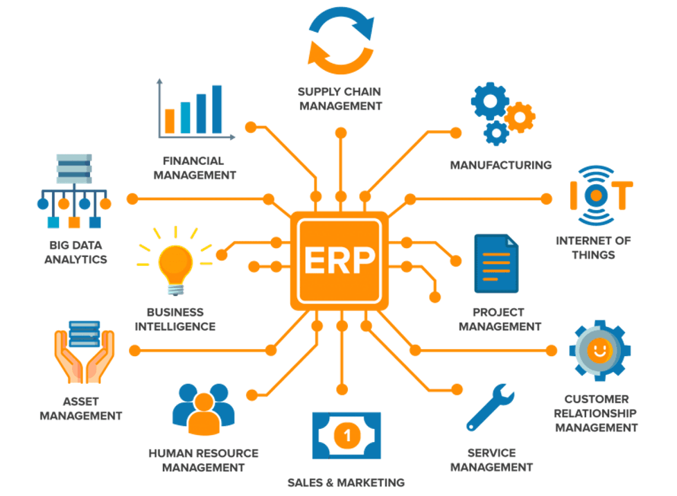 ERP hub connecting finance, supply chain, manufacturing, HR, CRM, and analytics